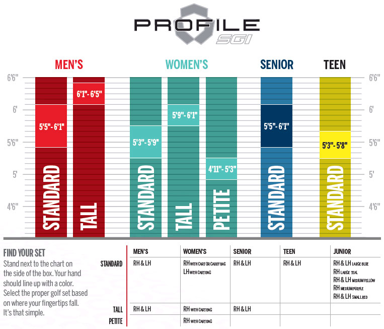 Profile SGI