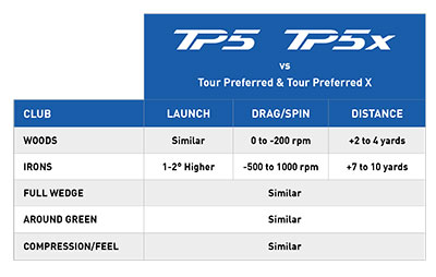 2017 TP5/TP5X