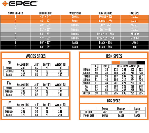 EPEC Sizing Chart